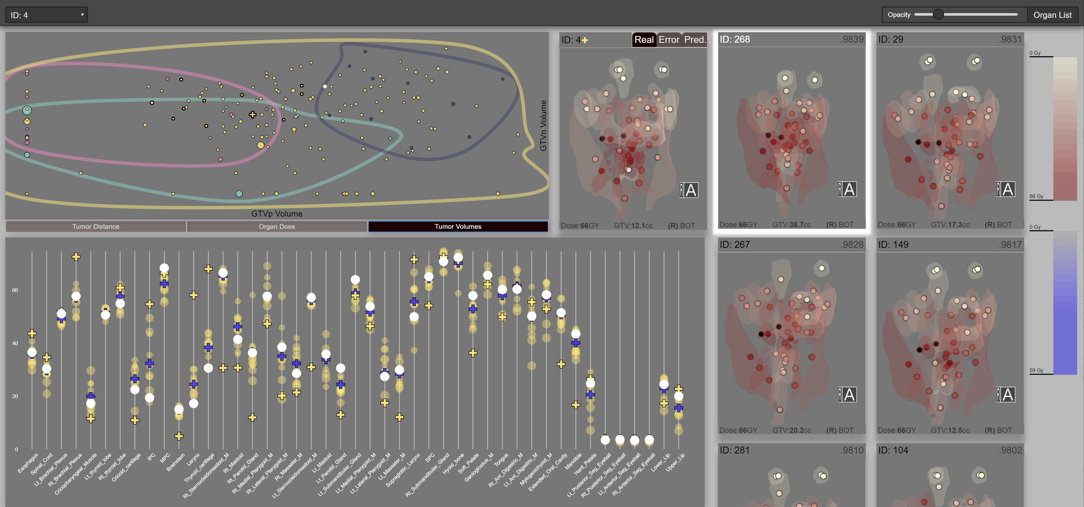 Screen shot of visual interface for cohort-based radiation therapy (RT) prediction results.