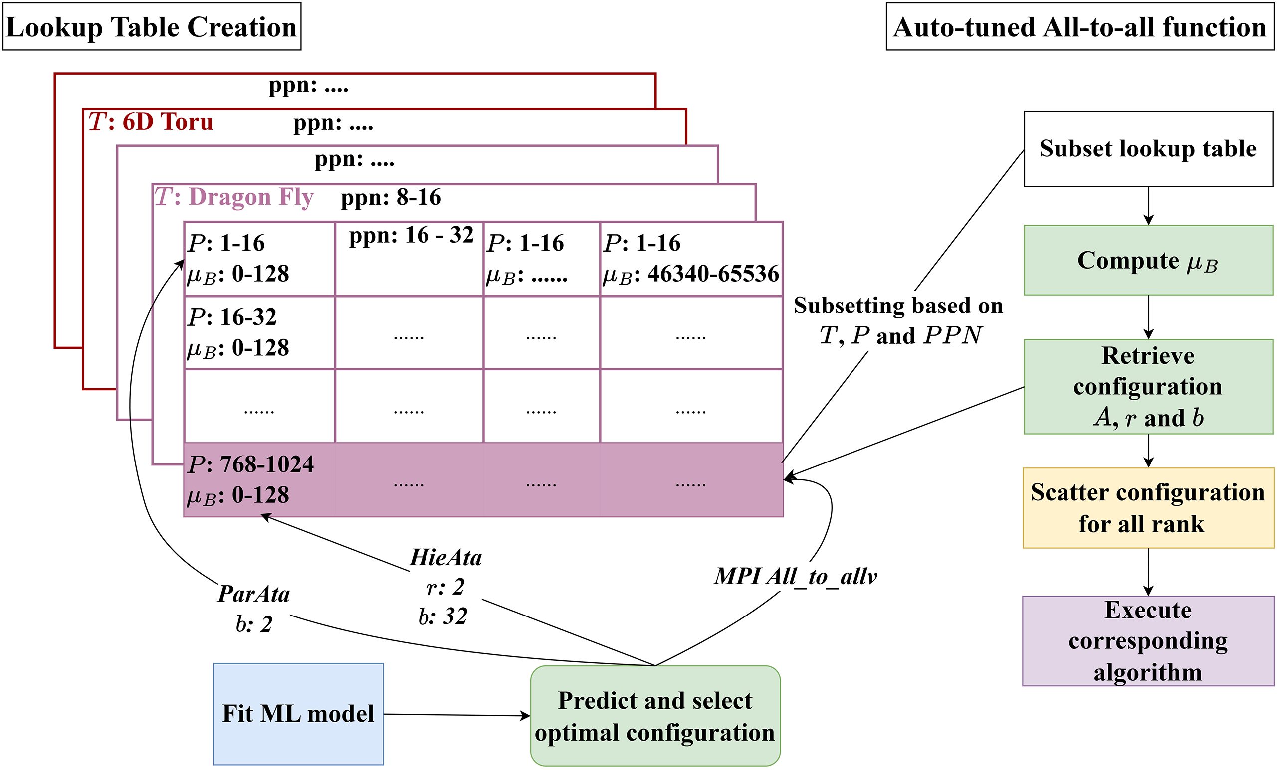 An image named autotuner_diagram_new-4.png