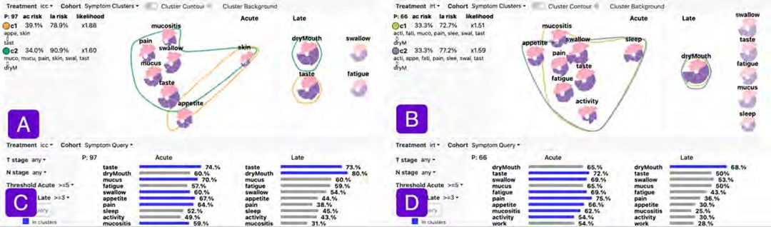 Visual representation of treatment comparison.