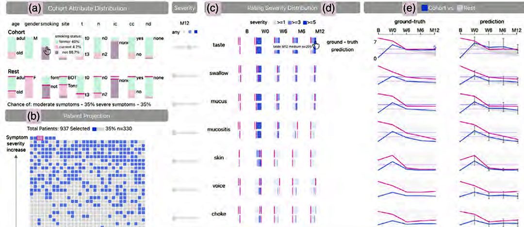 An image named cgf2026_lstmvisualization.png