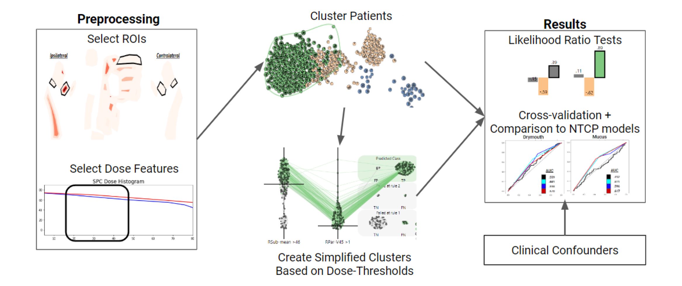 An image named dosecluster1.png