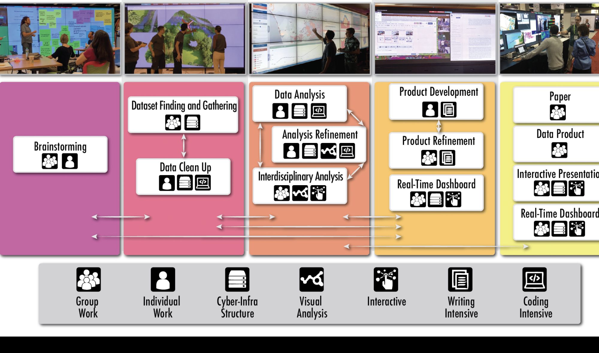 The e-Science Research, Development and Training Enterprise.