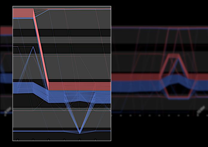 Timeline of of US House of Representatives roll call votes