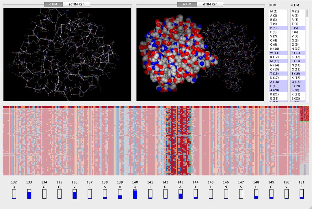 scTIM/dTIM comparison.