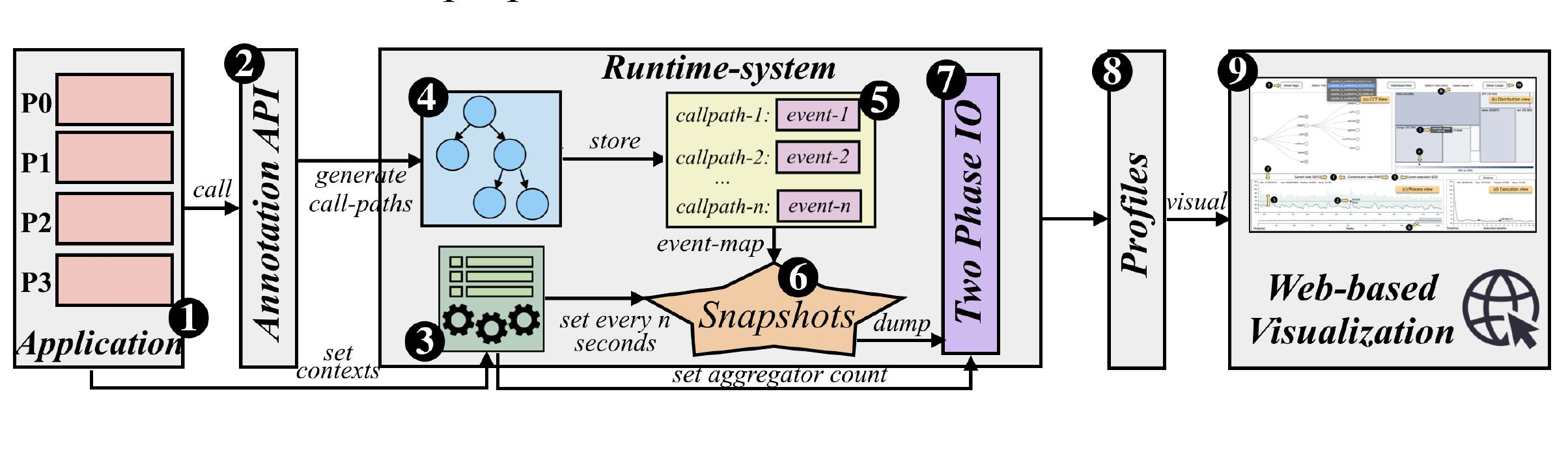 An image named fke_vis2023_poster.png