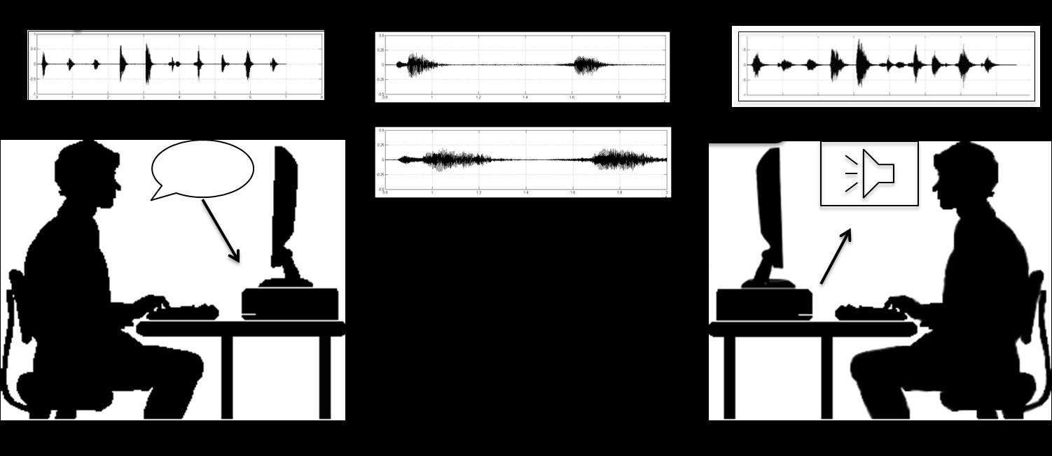 On-line Audio Dilation with Voice Activation Detection