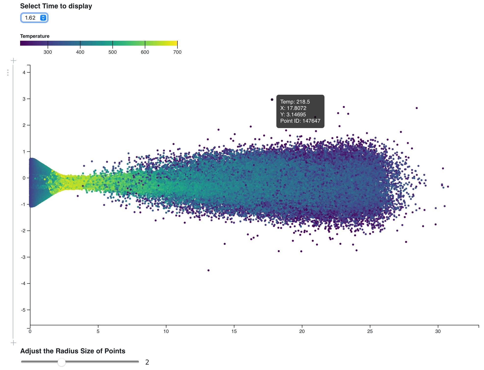 2D Visualization of Particle’s Temperature