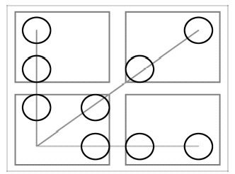 Figure 4. Each target was positioned in one of 9 different locations, no targets were occluded by mullions