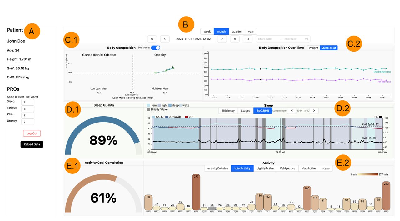 Visual analysis of multi-device health data.