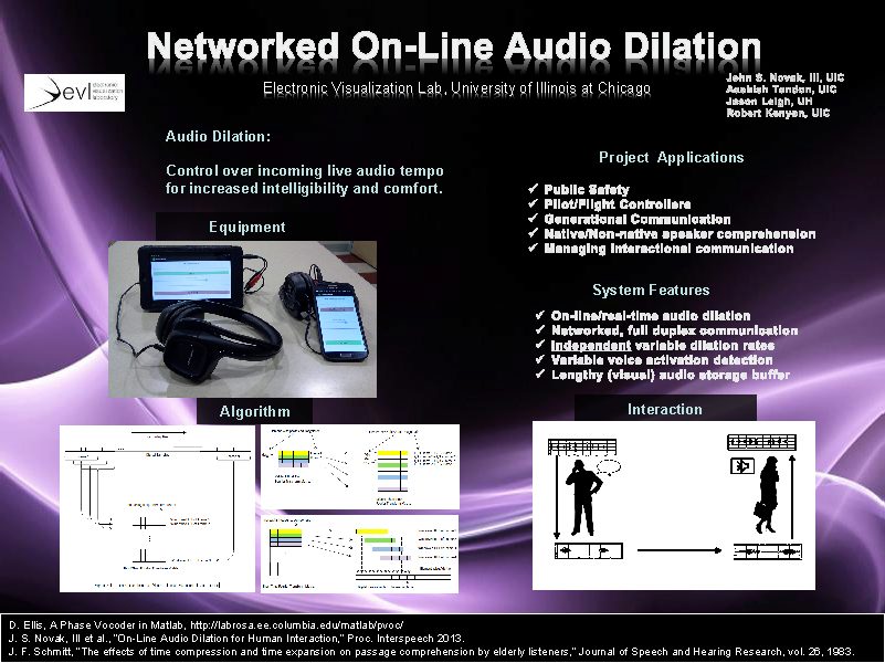 Networked On-line audio Dilation Poster