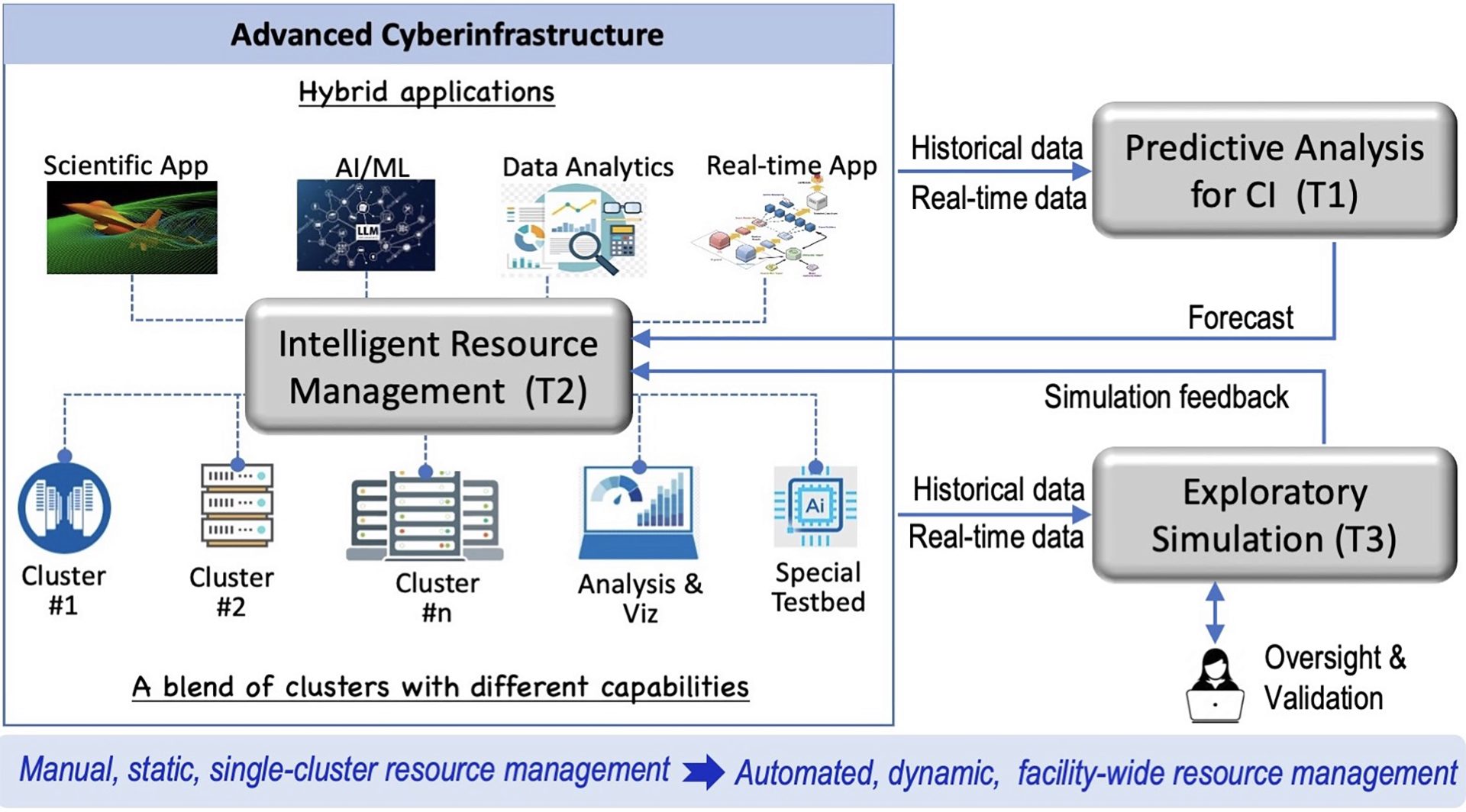 An image named nsf_oac_core_aimci.png