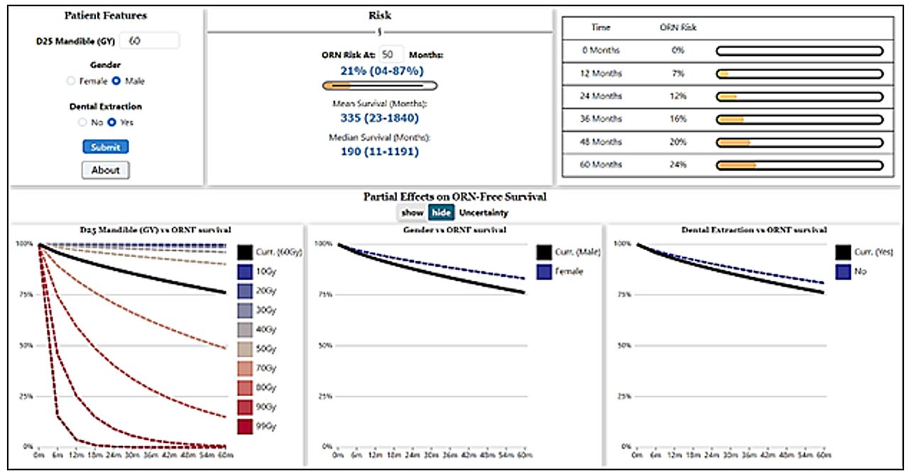 Screenshot of WAFT-based time-to-ORNJ online calculator GUI. The user can either obtain a predicted risk of developing ORNJ at a specific time point or visually assess the time-dependency of ORNJ risk with the different covariates of the ORNJ WAFT model.