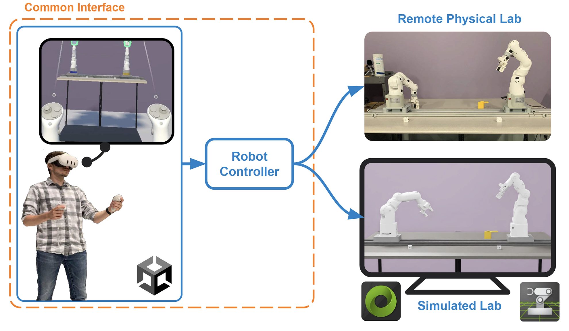 An image named slas2026_hbryntesonposter.png