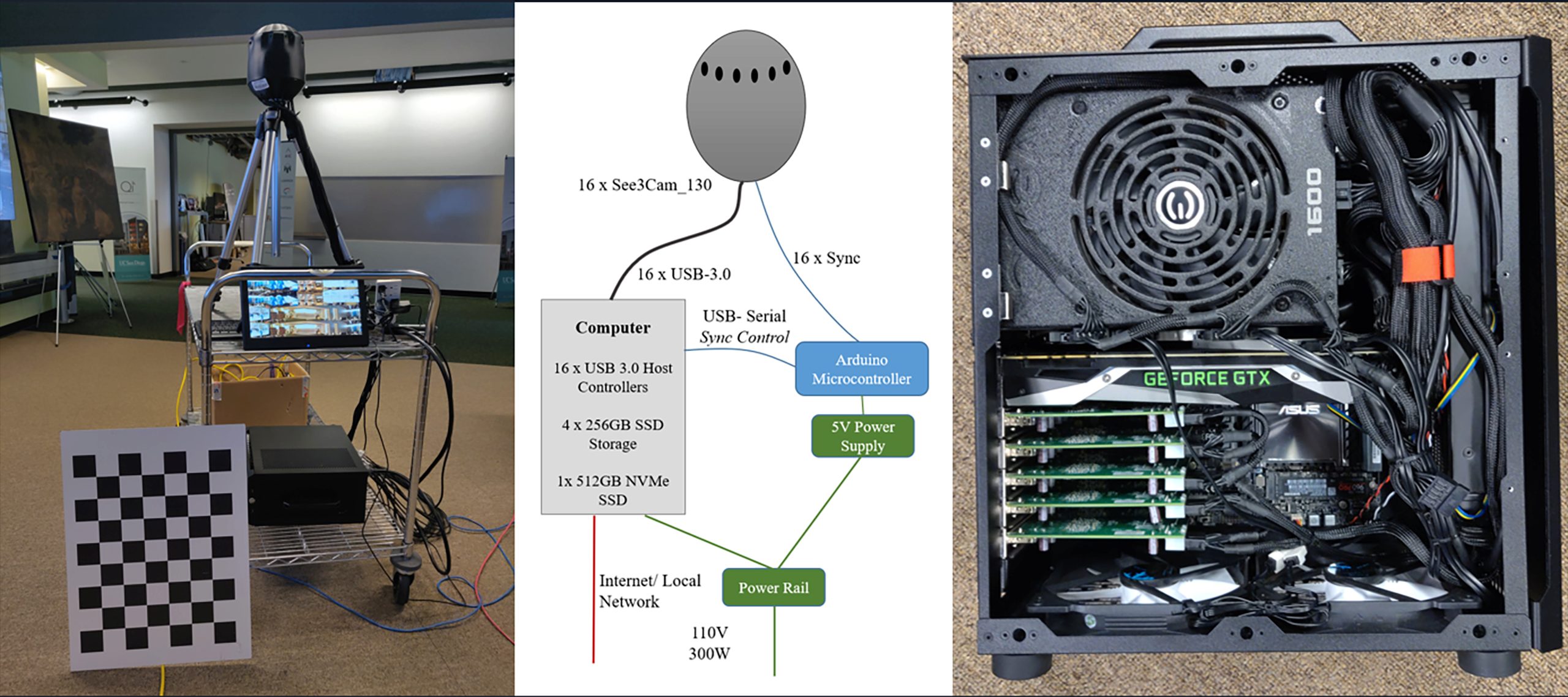 (a) StarCAM on cart with calibration target, (b) StarCAM capture infrastructure, (c) StarCAM capture computer