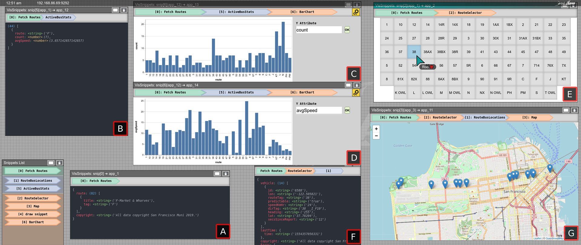 An interactive transportation dashboard for SF Muni bus data.