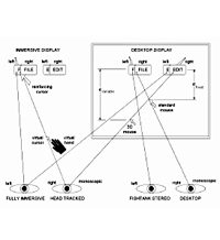 Image Plane as a Bridging Strategy